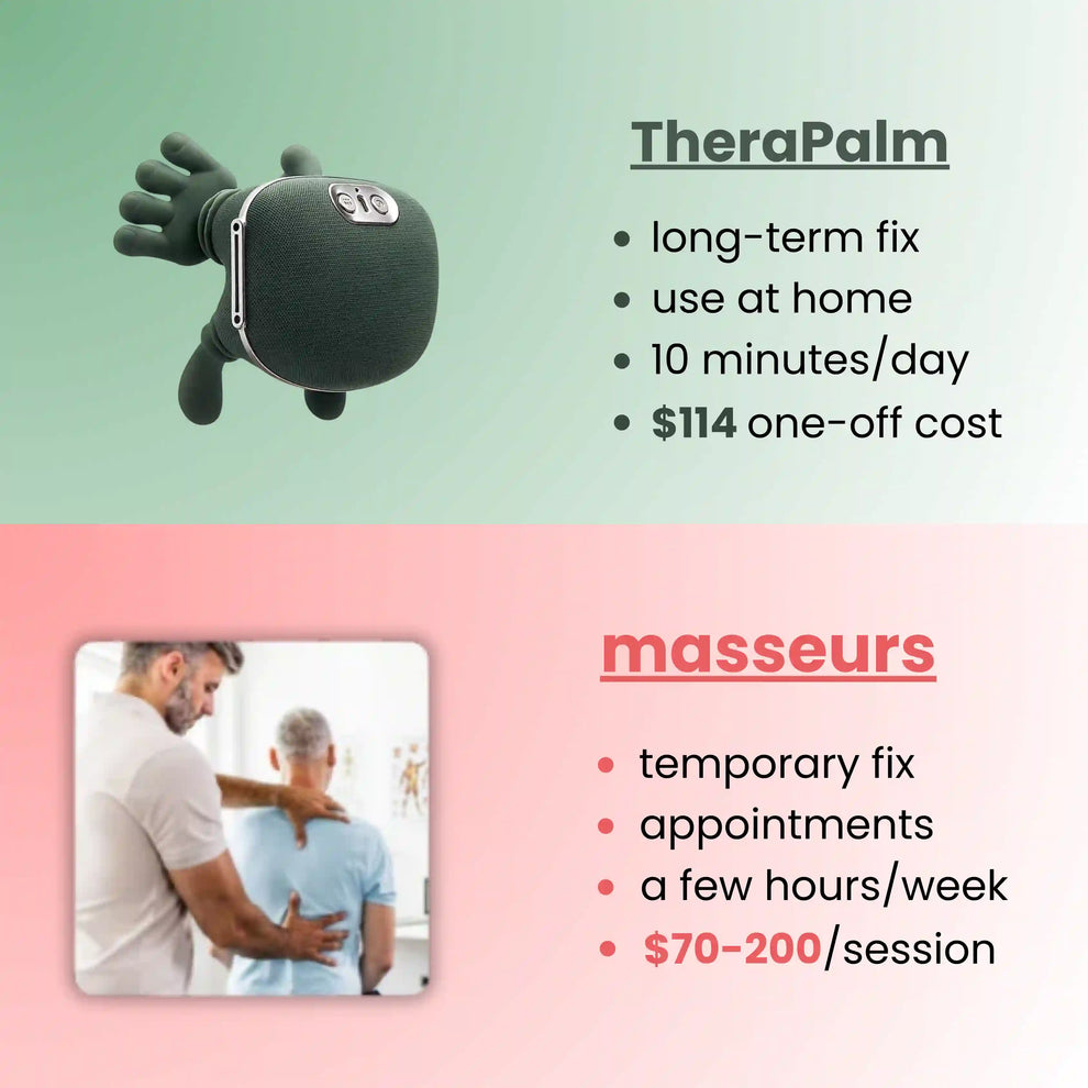 TheraPalm™ — Deep Relief Massager